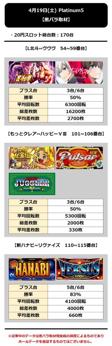 4.19 プラチナム5
