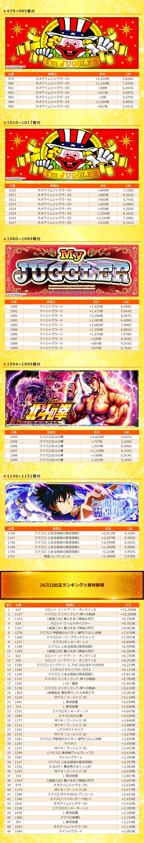 8.3 マルハン新世界