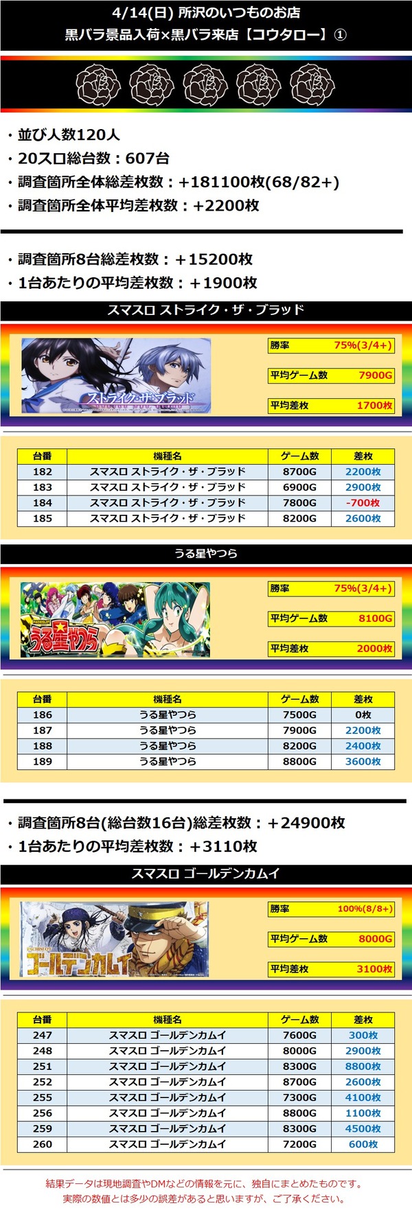 4.14 所沢のいつものお店1