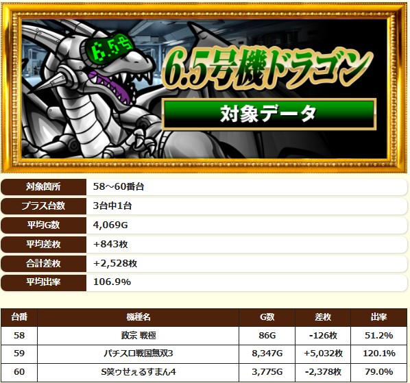 7.26 キングコング西宮5