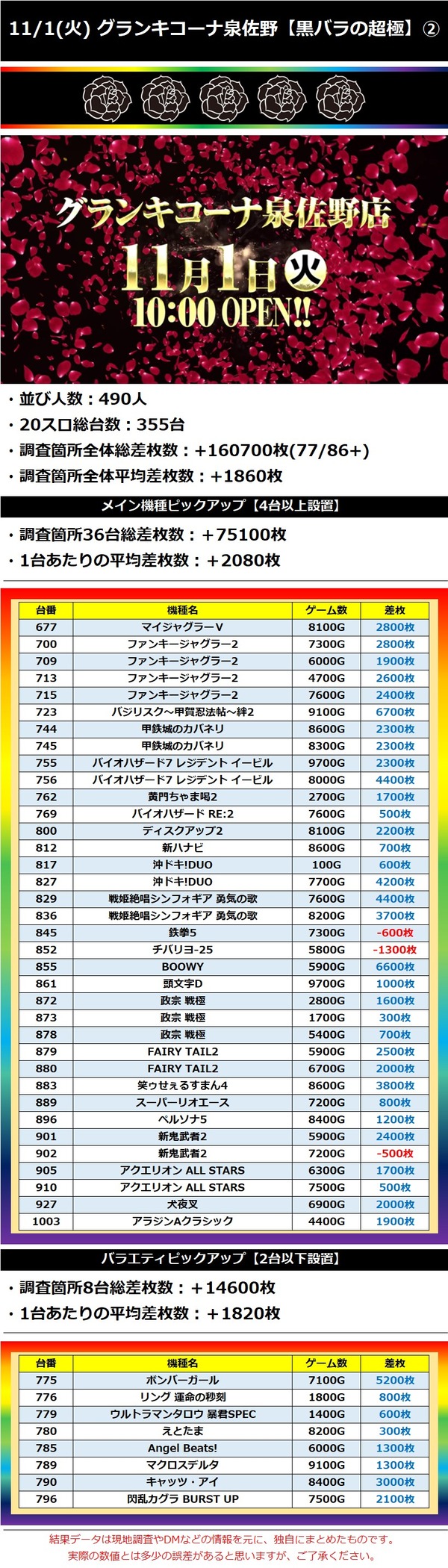 11.1 グランキコーナ泉佐野2