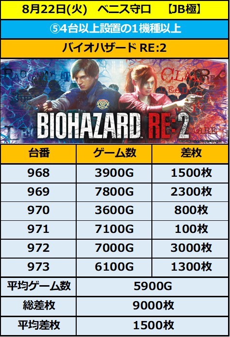 8.22 ベニス守口5