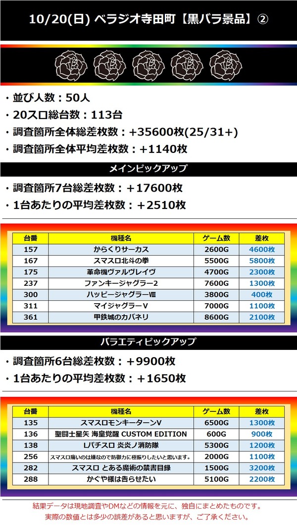 10.20 ベラジオ寺田町2