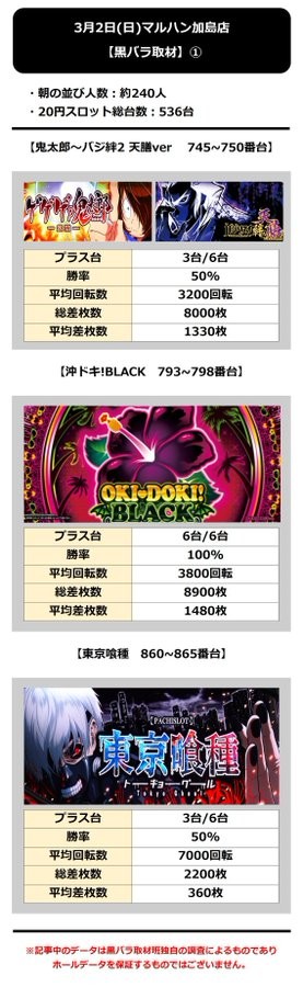 3.2 マルハン加島1