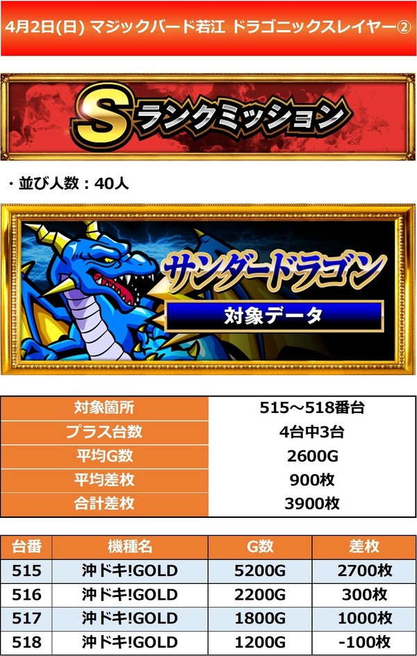 4.2 マジックバード若江2