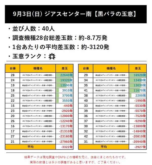 9.3 ジアスセンター南