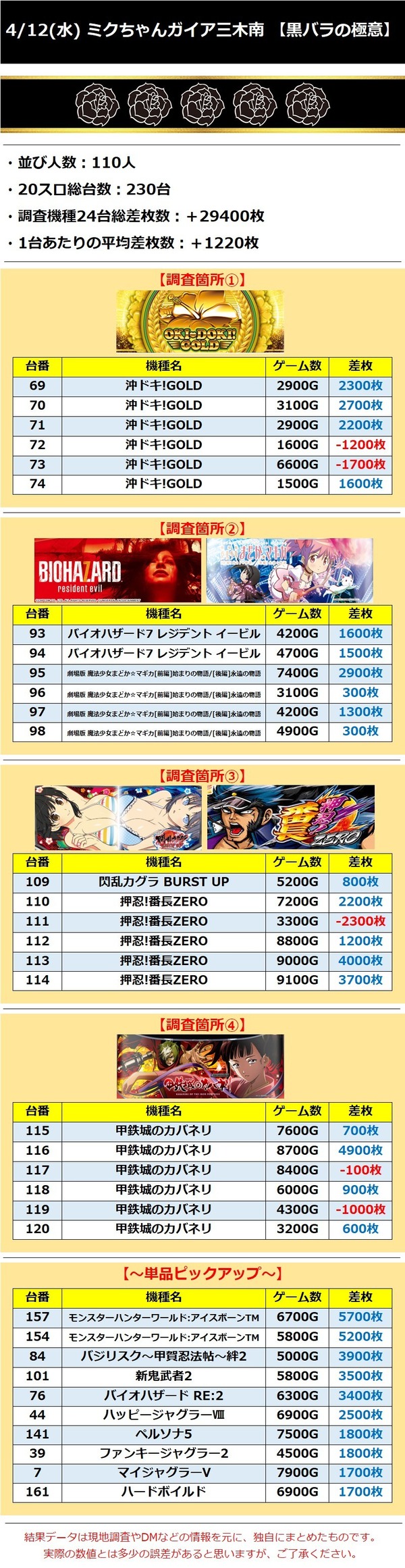 4.12 三木南