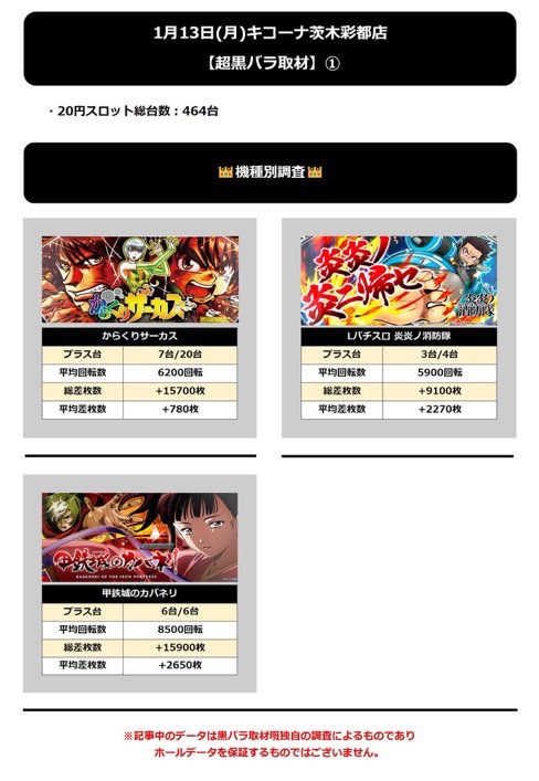 1.13 キコーナ茨木彩都1