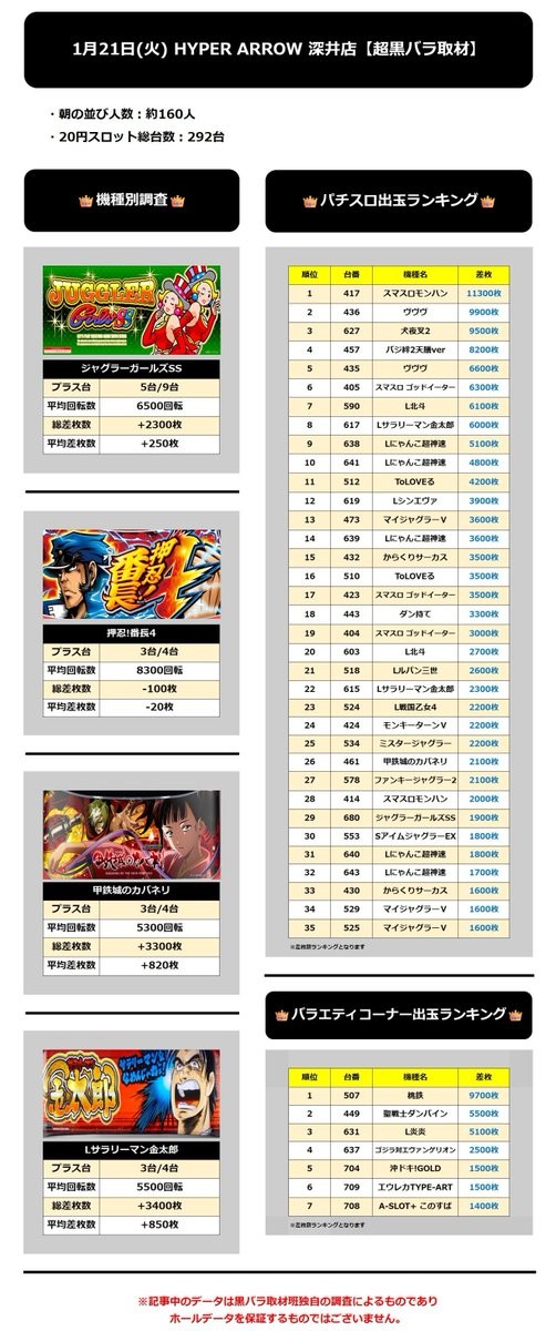 1.21 ハイパーアロー深井