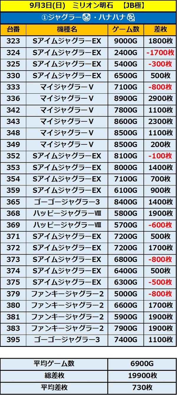 9.3 ミリオン明石1