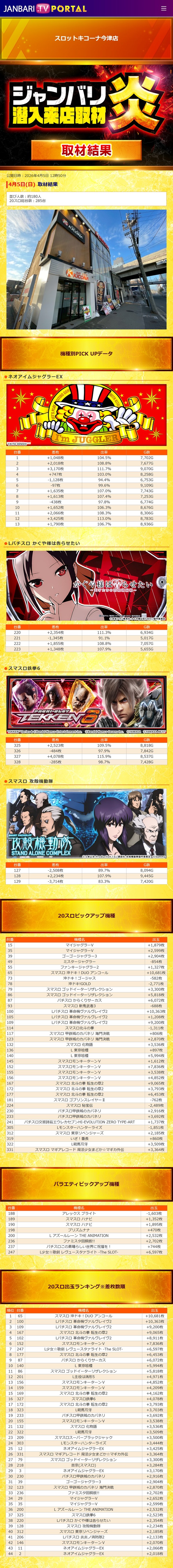 4.5 スロットキコーナ今津