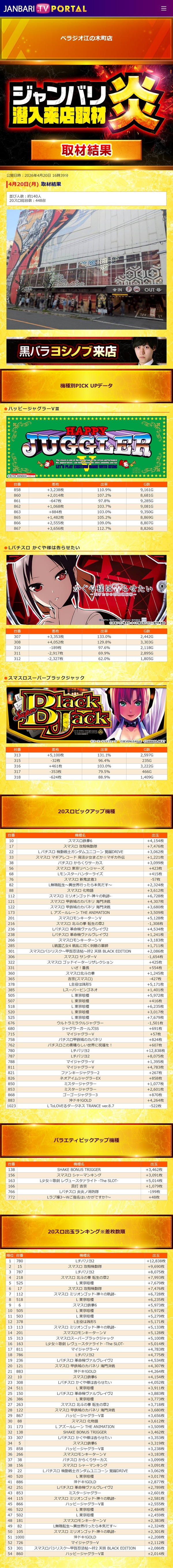 4.20 ベラジオ江の木町