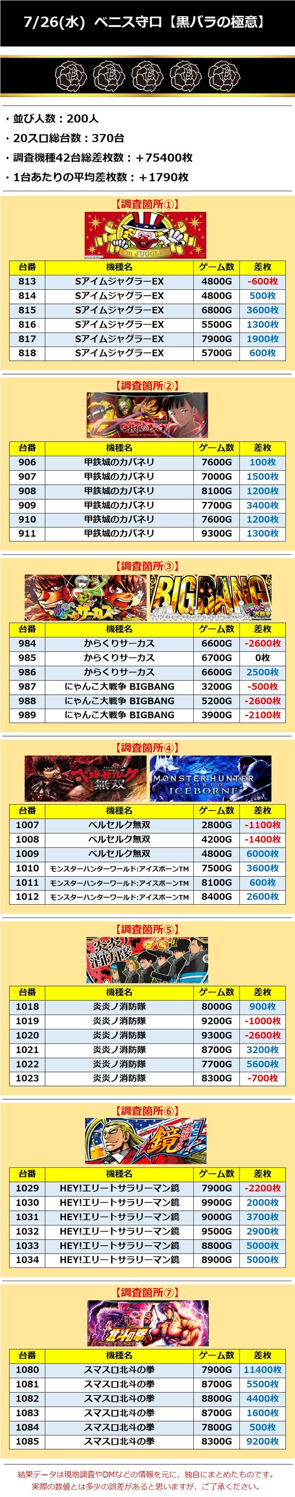 7.26 ベニス守口