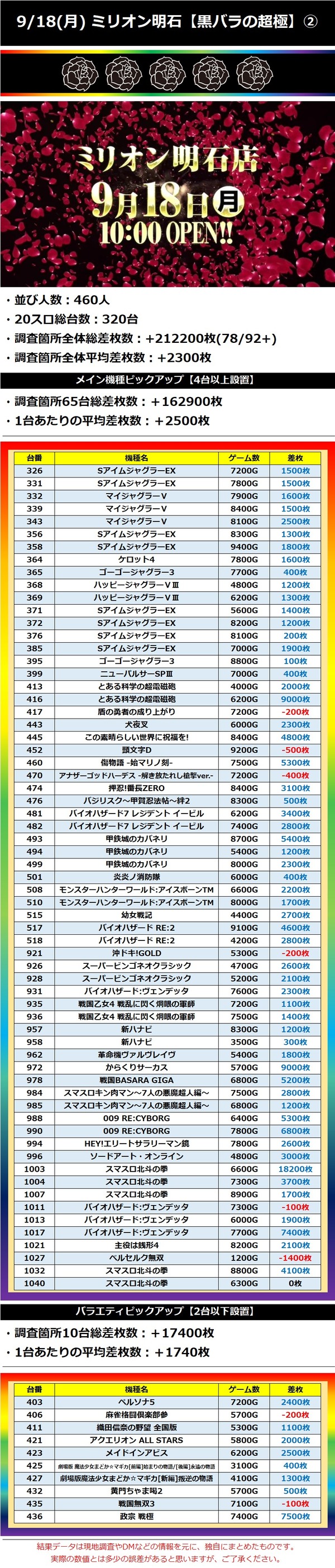 9.18 ミリオン明石2