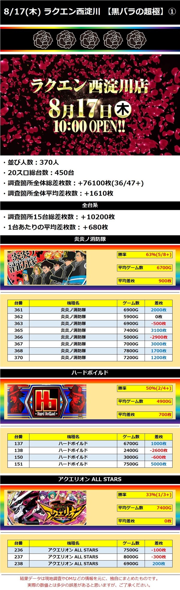 8.17 ラクエン西淀川1