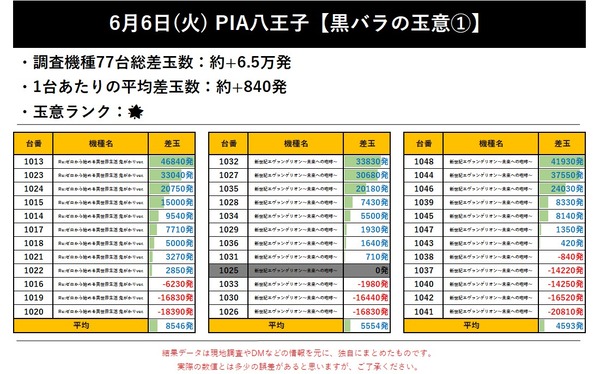 6.6 PIA八王子1