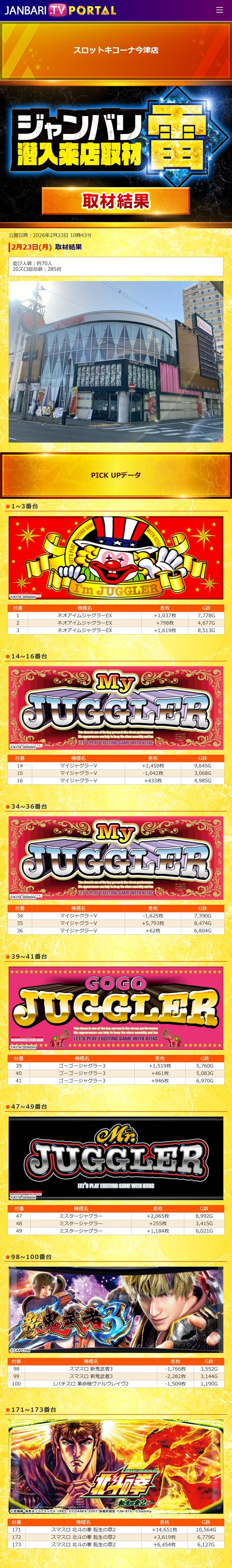 2.23 スロットキコーナ今津1