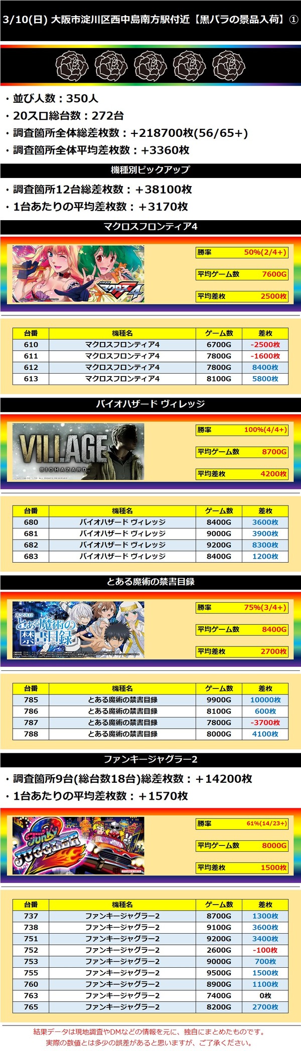 3.10 大阪市淀川区西中島南方駅付近1