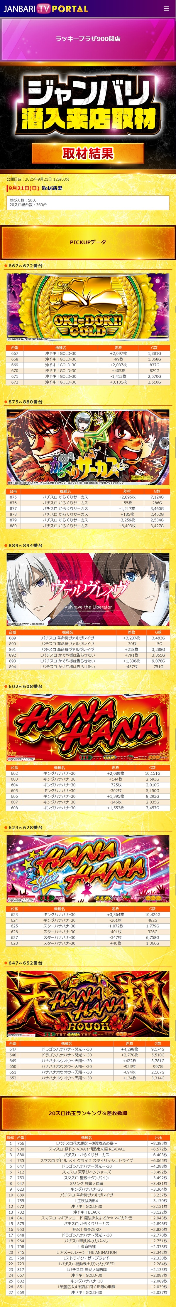 9.21 ラッキープラザ900関