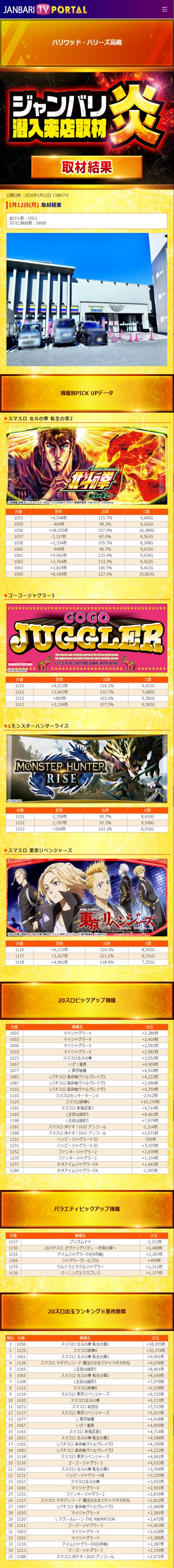 1.12 ハリウッドハリーズ高殿