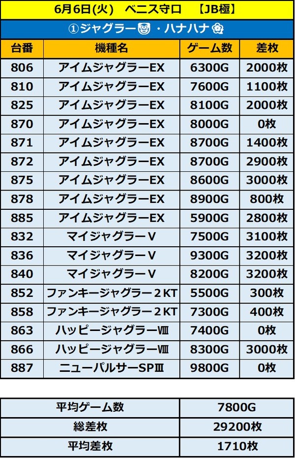 6.6 ベニス守口1