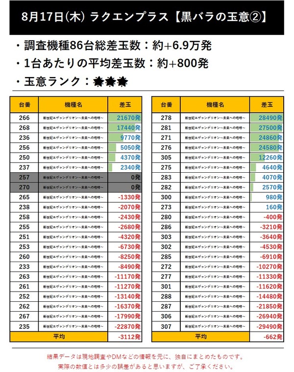 8.17 ラクエンプラス2
