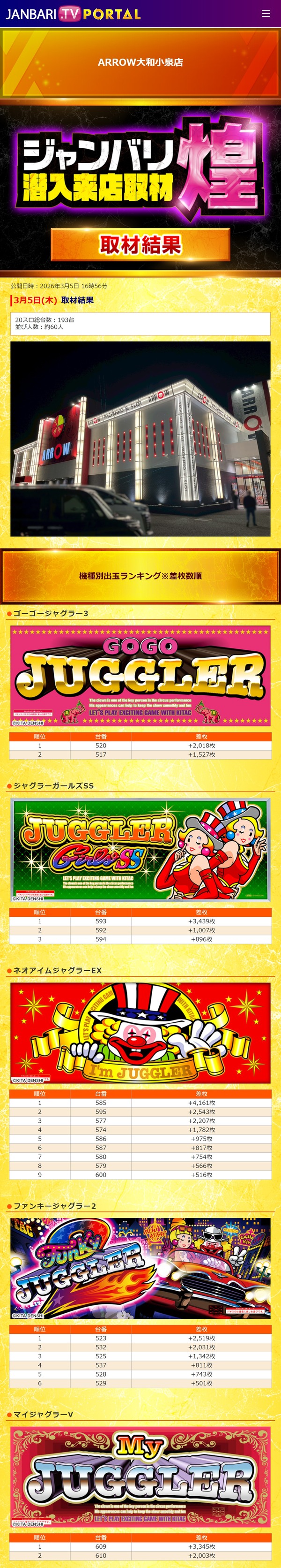3.5 アロー大和小泉