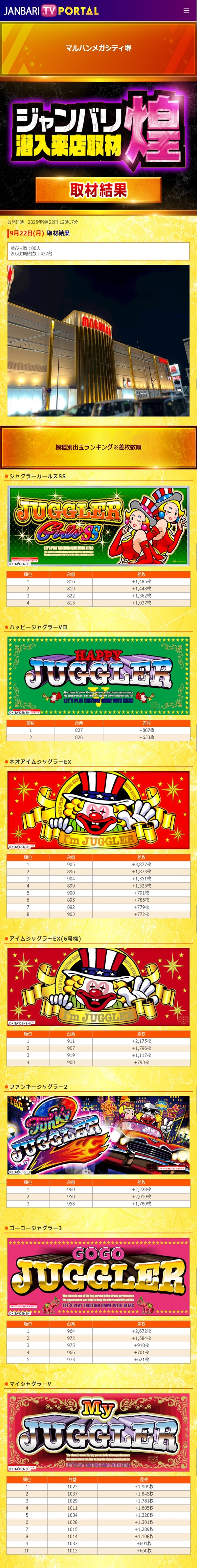 9.22 マルハンメガシティ堺