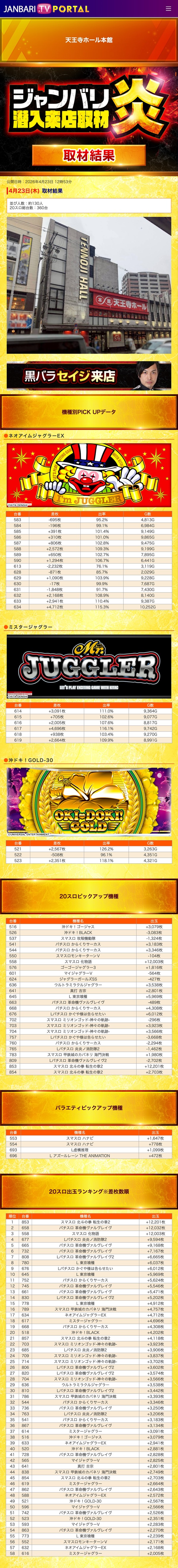 4.23 天王寺ホール本館