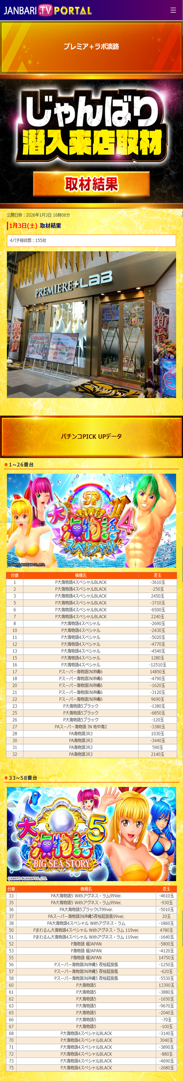 1.3 プレミア+ラボ淡路