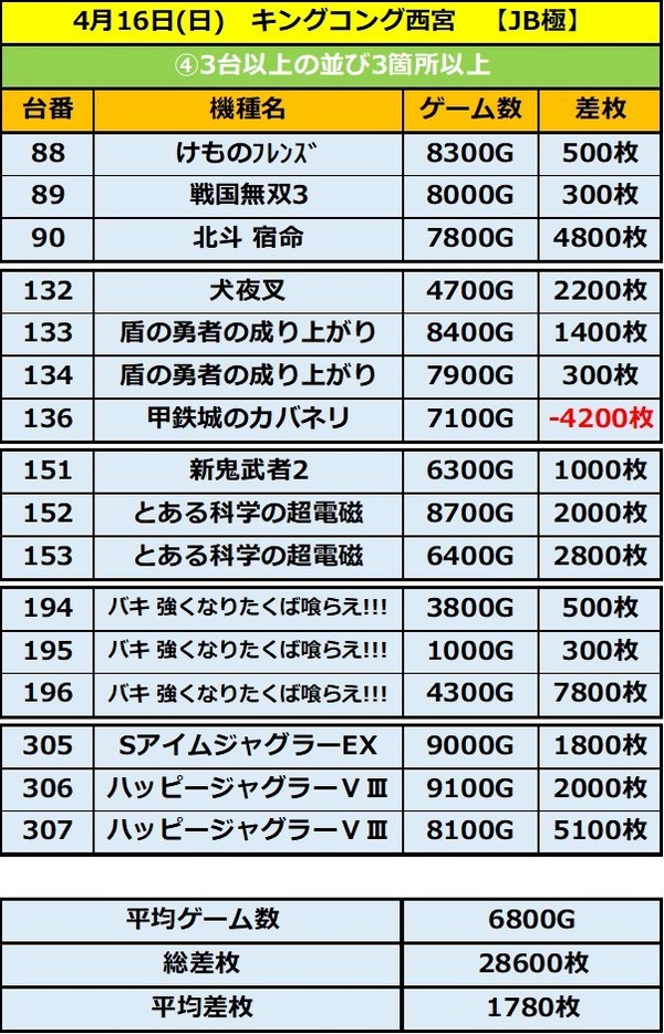 4.16 キングコング2