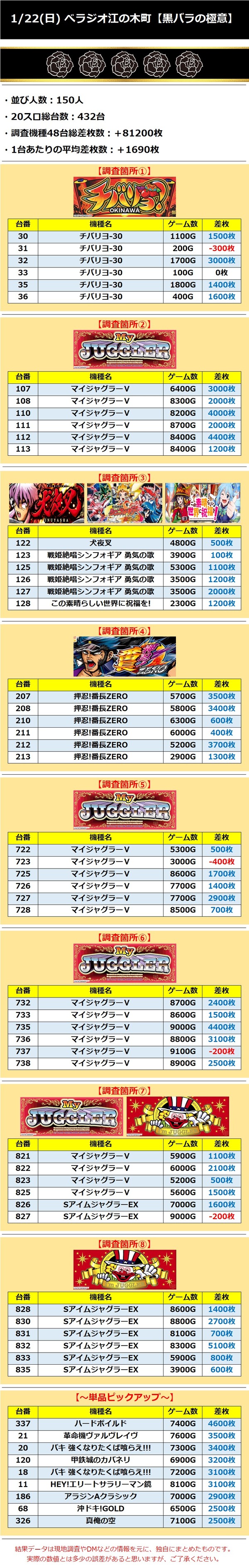 1.22 ベラジオ江の木町