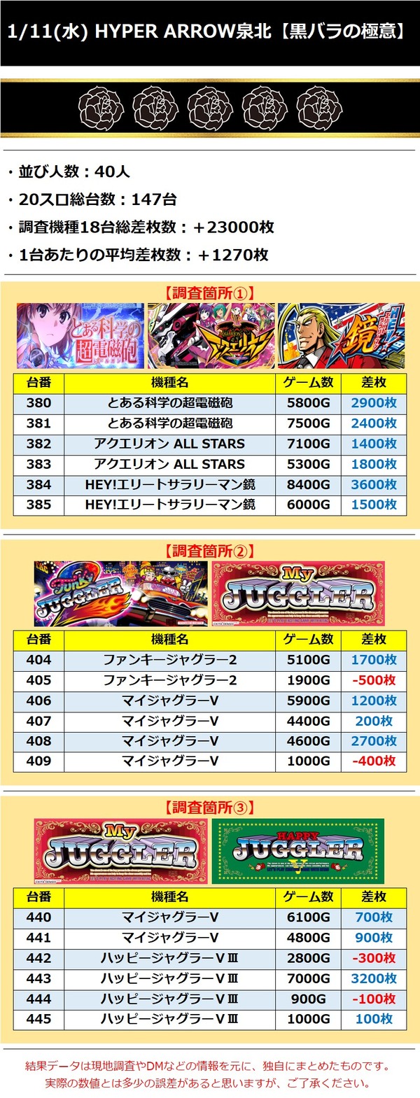 1.11 ハイパーアロー泉北
