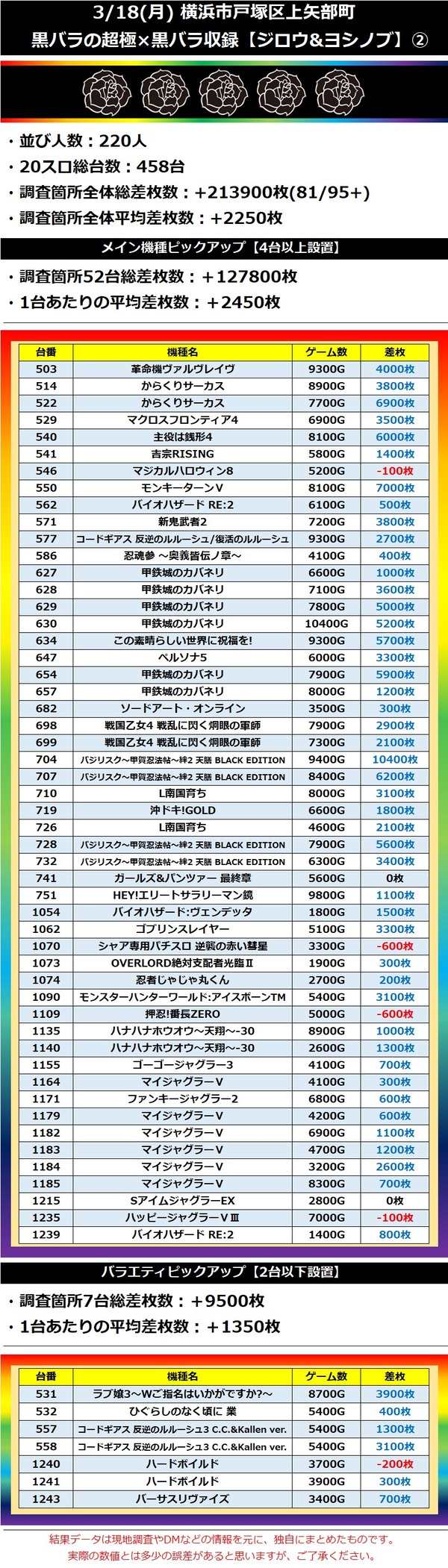 3.18 横浜市戸塚区上矢部町2