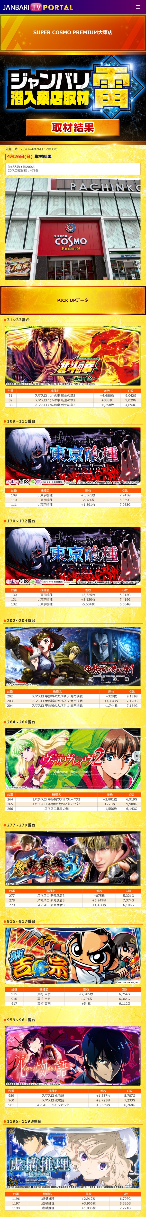 4.26 スーパーコスモプレミアム大東1