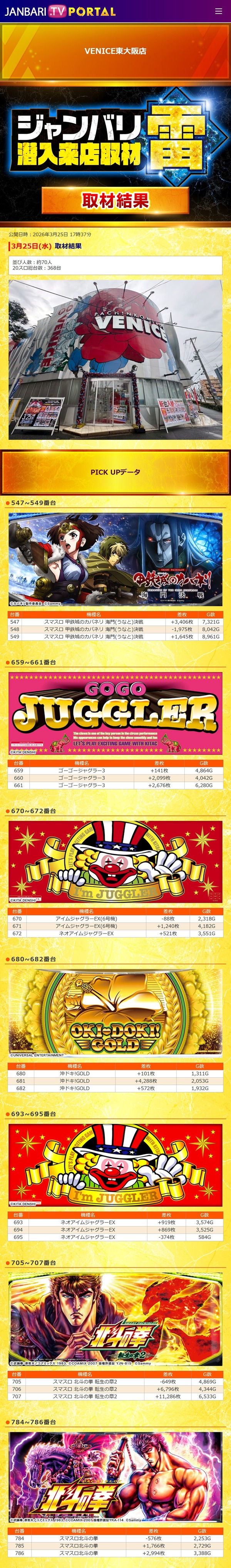 3.25 ベニス東大阪1