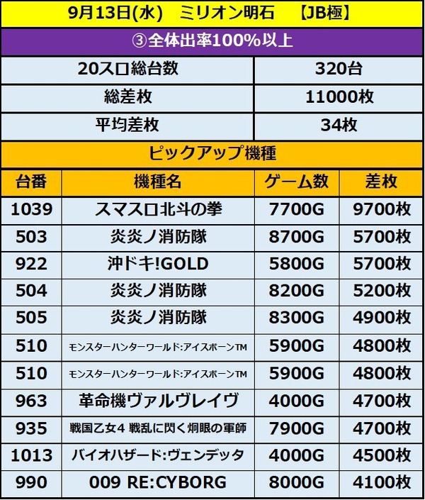 9.13 ミリオン明石3