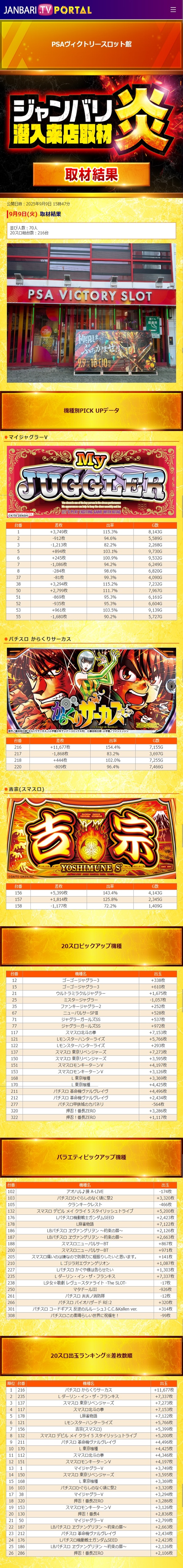 9.9 PSAヴィクトリースロット館