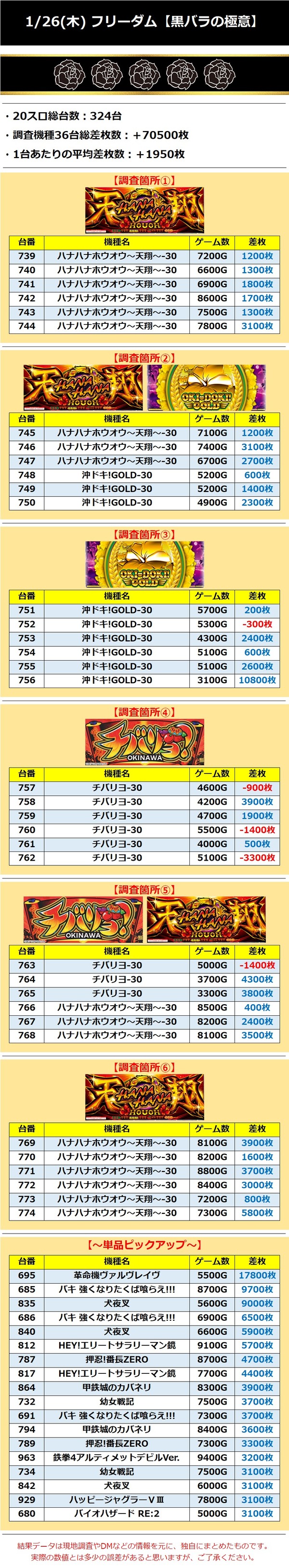 1.26 フリーダム