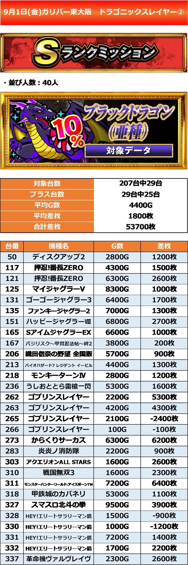 9.1 ガリバー東大阪2
