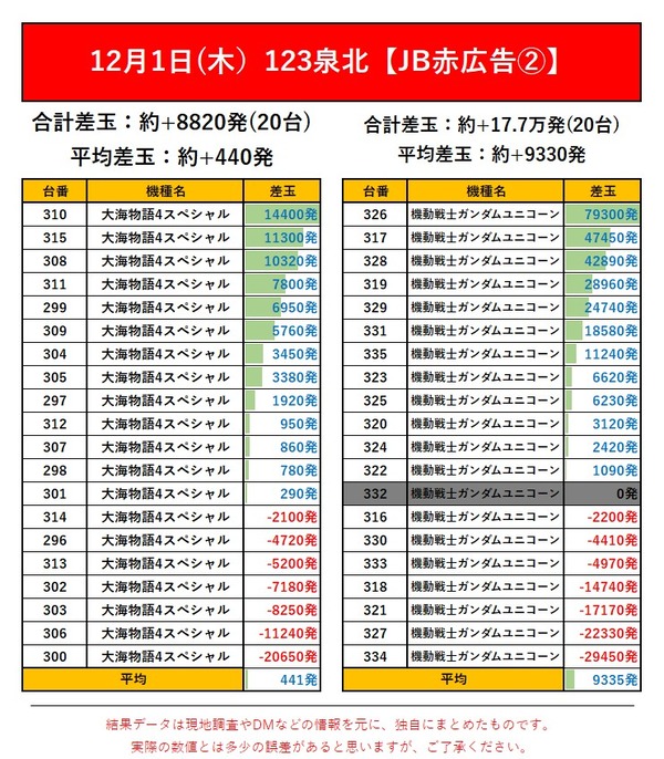 12.1 123泉北2