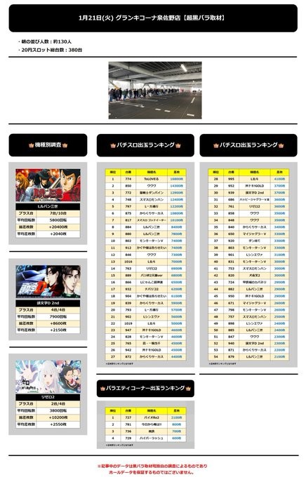1.21 グランキコーナ泉佐野