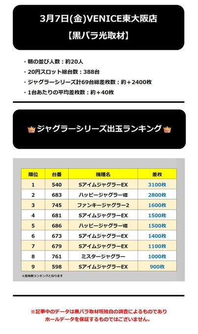 3.7 ベニス東大阪