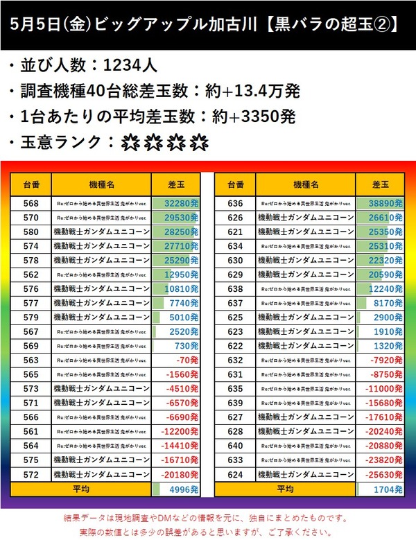 5.5 ビッグアップル加古川2