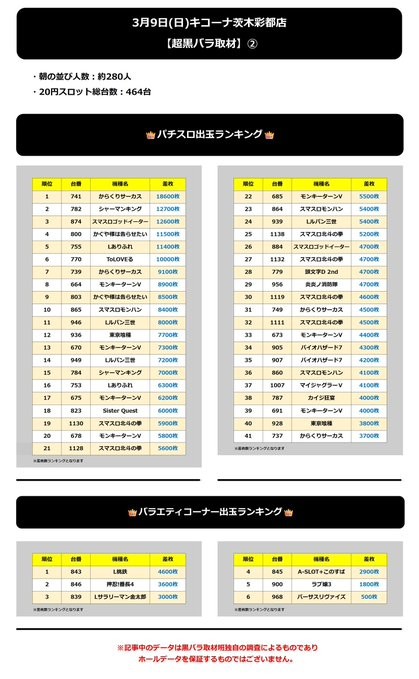 3.9 キコーナ茨木彩都2