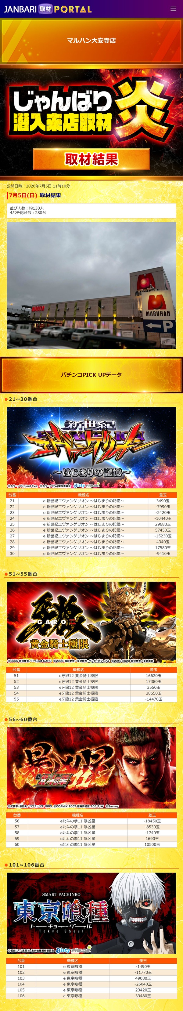 7.5 マルハン大安寺1