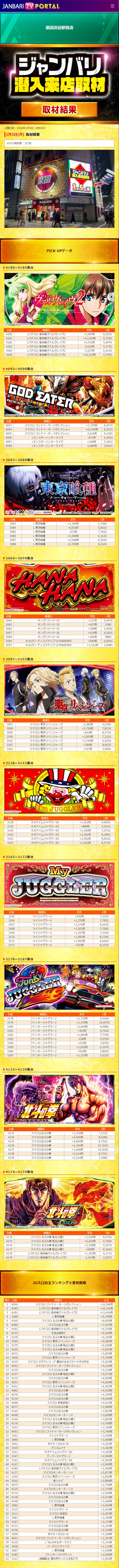 1.5 楽園渋谷駅前