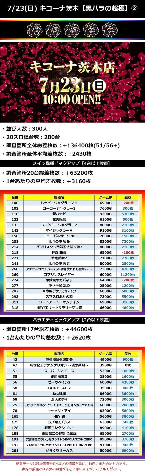 7.23 キコーナ茨木2