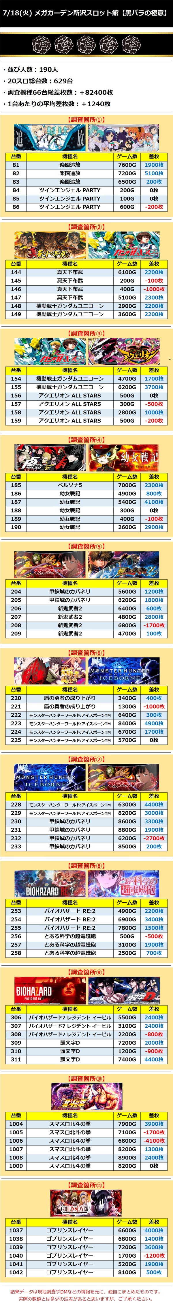 7.18 メガガーデン