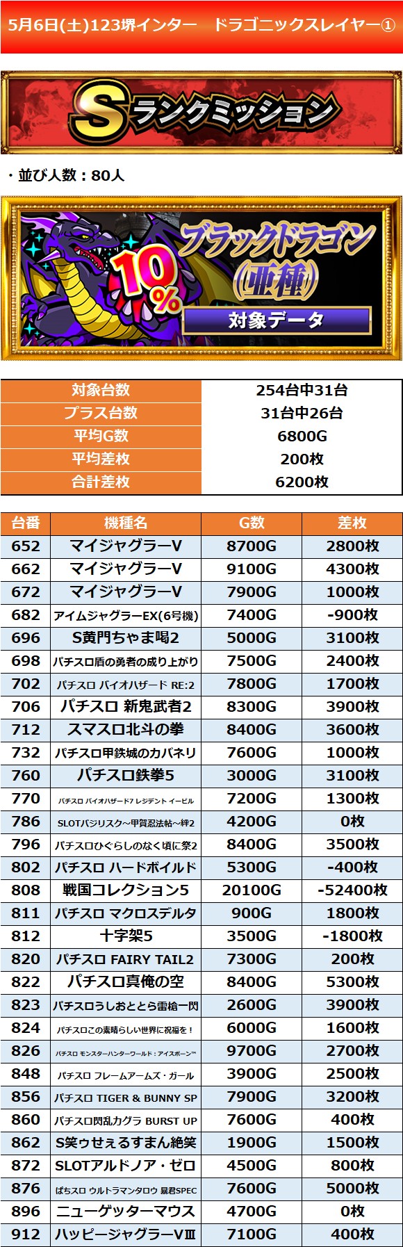 5.6 堺インター1